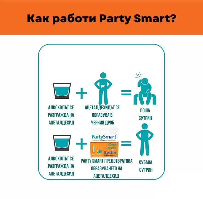 Party Smart - Против махмурлук, 1 капсула, Himalaya Wellness