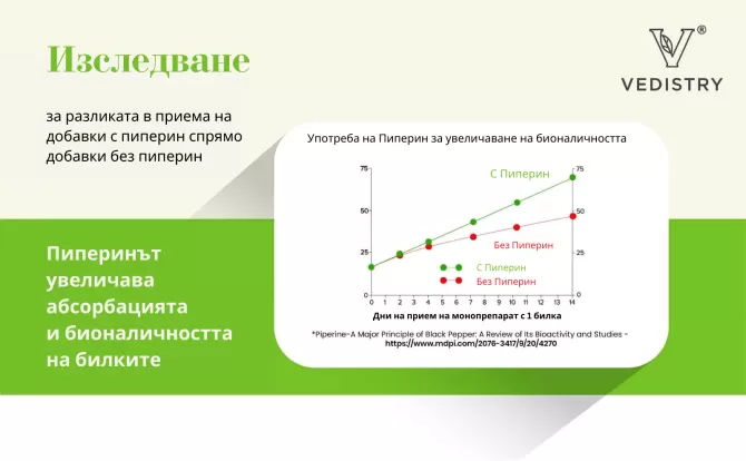 БОСВЕЛИЯ ПЛЮС  (Шалаки + Дълъг Пипер), Ведистри, 60 таблетки