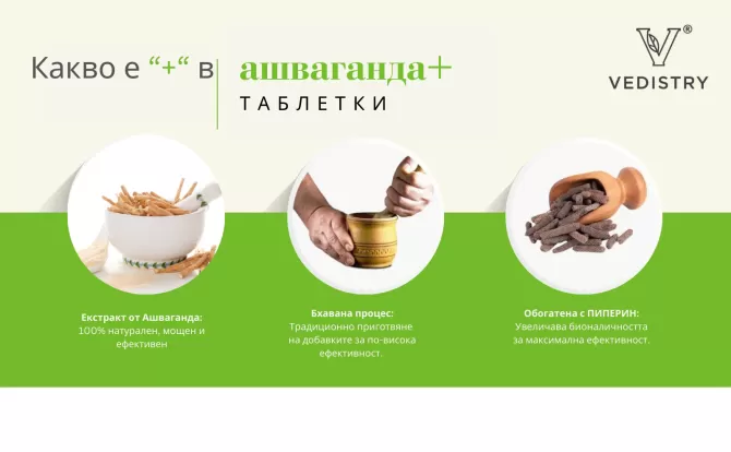 Ашваганда ПЛЮС (Ашваганда + Дълъг пипер), Ведистри, 60 таблетки 
