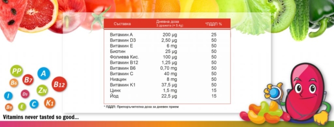 Dr. Bob Multivitamins 45 dragees