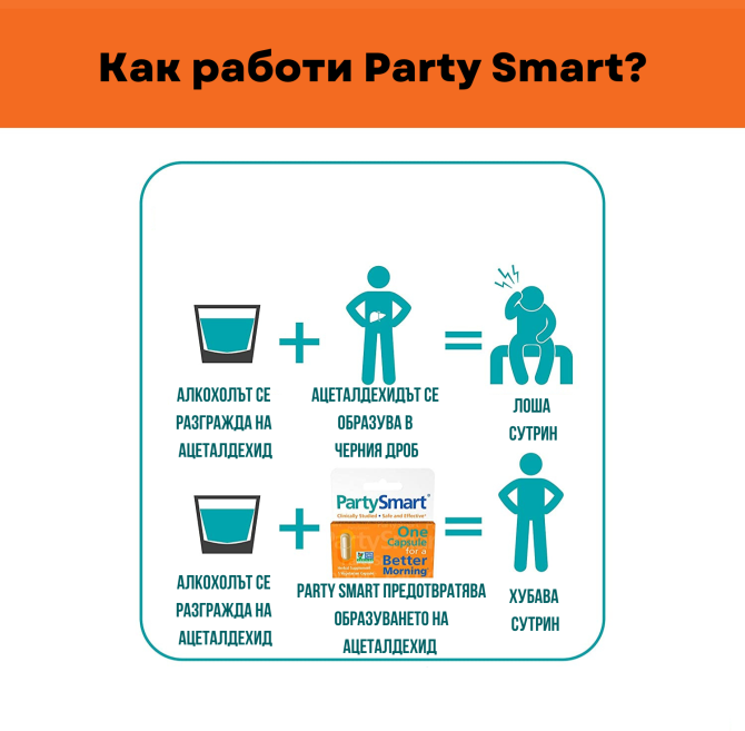 Party Smart - Против махмурлук - 1 капсула
