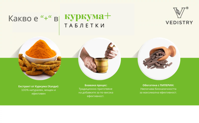 Curcuma + (Haldi + Long Pepper), Vedistry, 60 tabs
