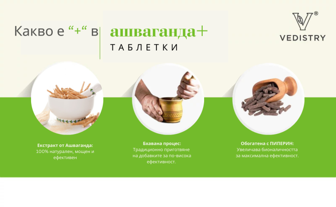 КУПИ 1, ВЗЕМИ 1 БЕЗПЛАТНО Ашваганда ПЛЮС (Ашваганда + Дълъг пипер), Ведистри, 60 таблетки 