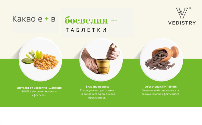 КУПИ 1, ВЗЕМИ 1 БЕЗПЛАТНО Босвелия Плюс (Шалаки + Дълъг Пипер), Ведистри, 60 таблетки 