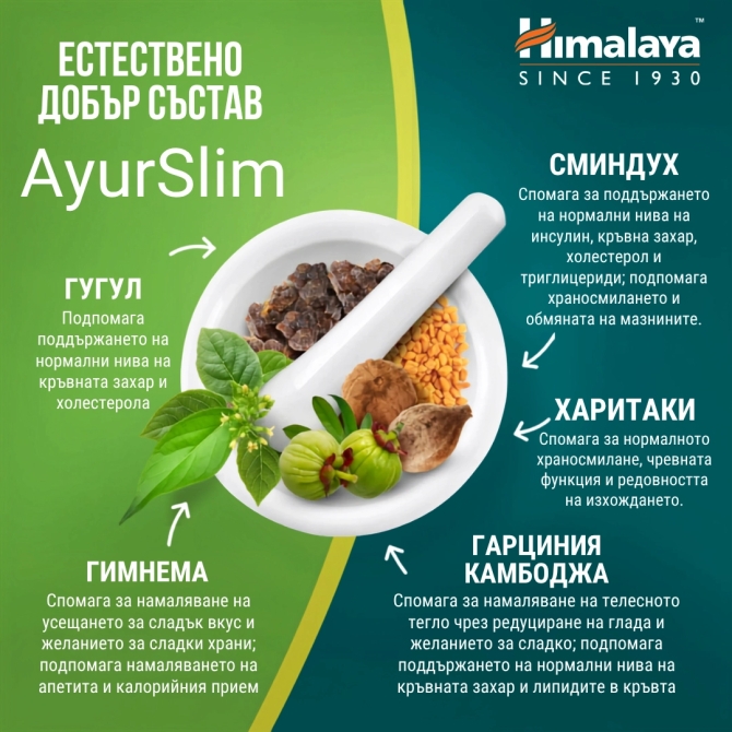 Аюрслим - За здравословно тегло, Himalaya Wellness, 60 капсули