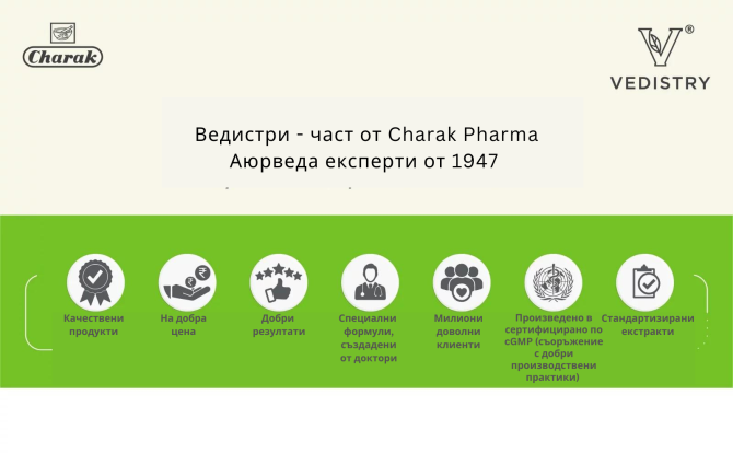 БОСВЕЛИЯ ПЛЮС  (Шалаки + Дълъг Пипер), Charak Pharma, 60 таблетки, Най-добър до: 30.11.2026