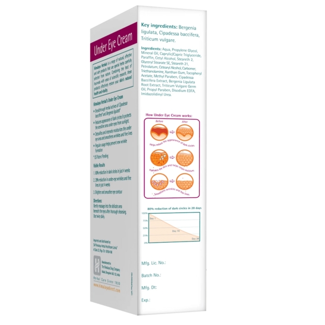 Under eye cream , Himalaya Wellness, 15 ml